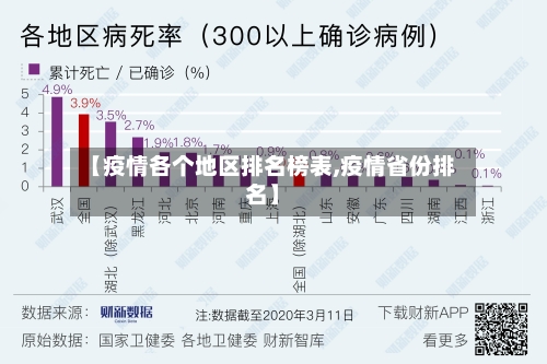 【疫情各个地区排名榜表,疫情省份排名】