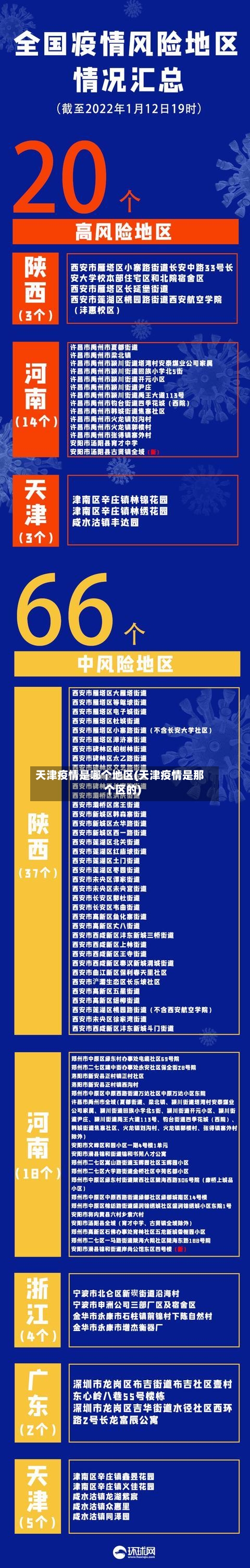 天津疫情是哪个地区(天津疫情是那个区的)-第3张图片