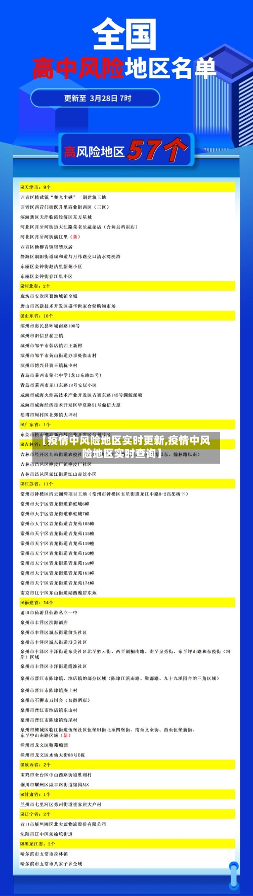 【疫情中风险地区实时更新,疫情中风险地区实时查询】-第2张图片