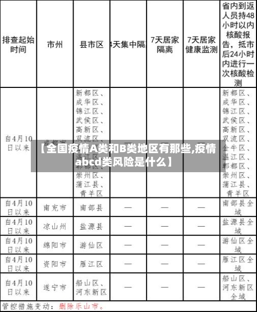 【全国疫情A类和B类地区有那些,疫情abcd类风险是什么】