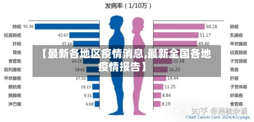 【最新各地区疫情消息,最新全国各地疫情报告】