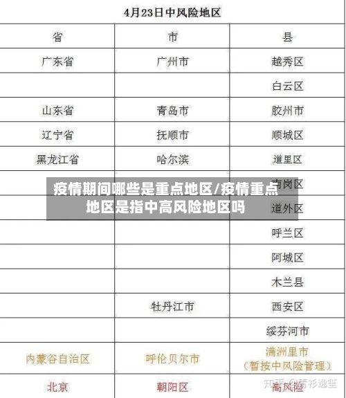 疫情期间哪些是重点地区/疫情重点地区是指中高风险地区吗-第2张图片