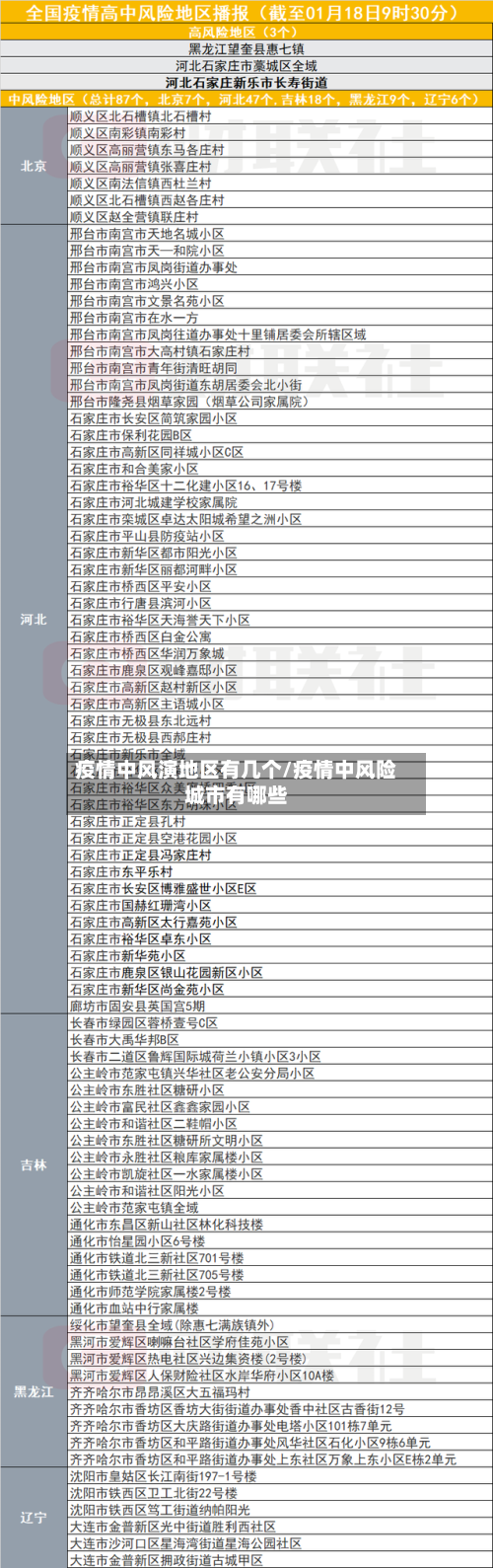疫情中风演地区有几个/疫情中风险城市有哪些-第2张图片