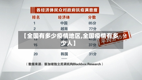 【全国有多少疫情地区,全国疫情有多少人】
