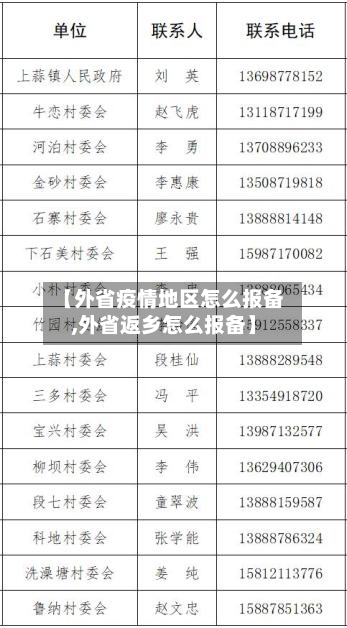 【外省疫情地区怎么报备,外省返乡怎么报备】