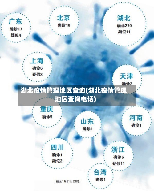 湖北疫情管理地区查询(湖北疫情管理地区查询电话)