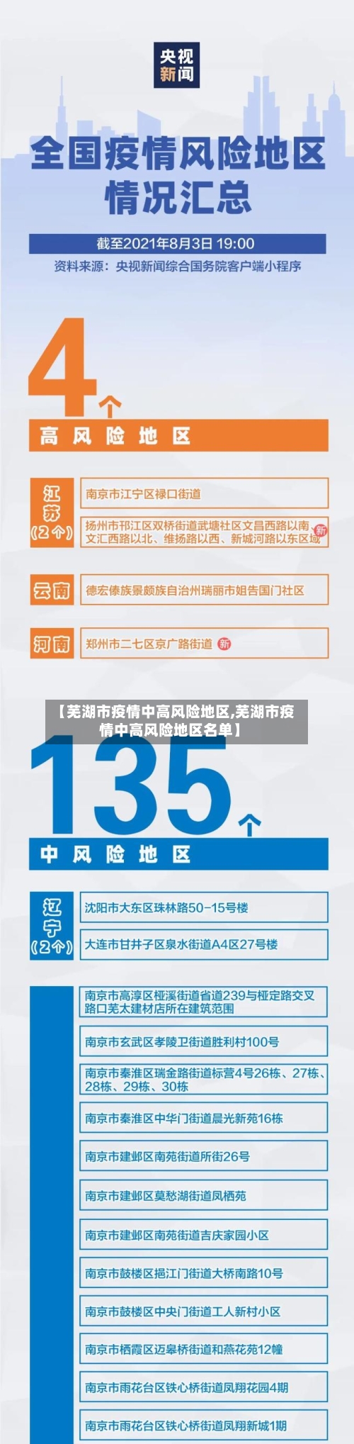 【芜湖市疫情中高风险地区,芜湖市疫情中高风险地区名单】-第2张图片