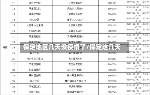 保定地区几天没疫情了/保定这几天