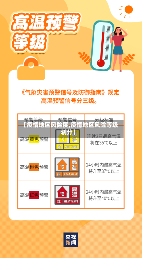 【疫情地区风险度,疫情地区风险等级划分】-第2张图片