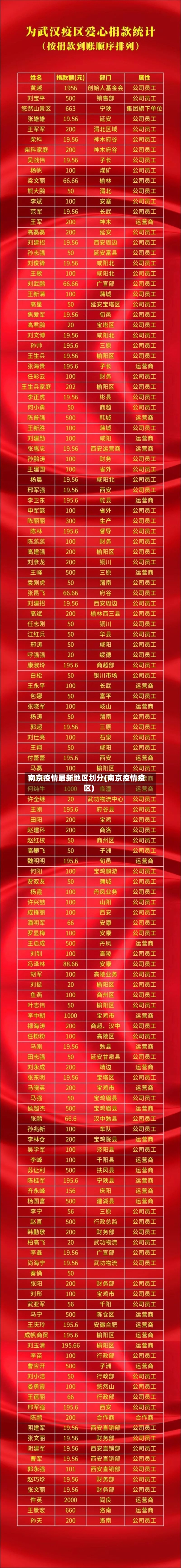 南京疫情最新地区划分(南京疫情疫区)