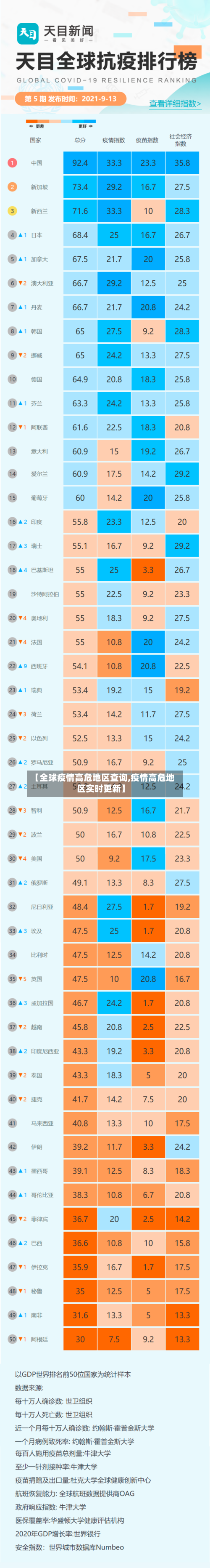 【全球疫情高危地区查询,疫情高危地区实时更新】