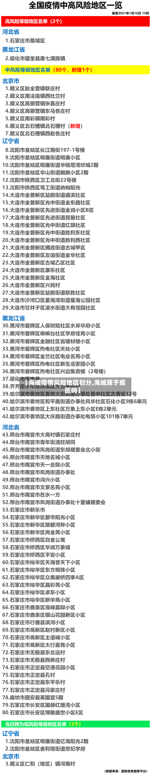 【海城疫情风险地区划分,海城属于疫区吗】