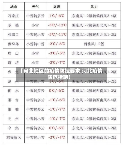 【河北地区的疫情防控要求,河北疫情防范措施】