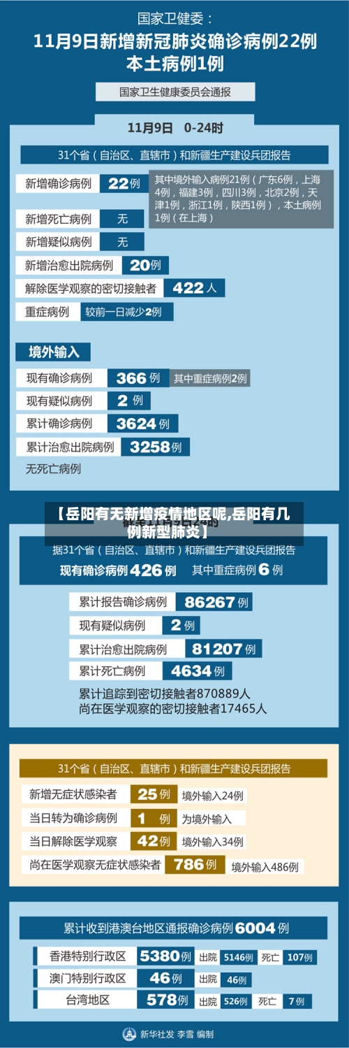 【岳阳有无新增疫情地区呢,岳阳有几例新型肺炎】