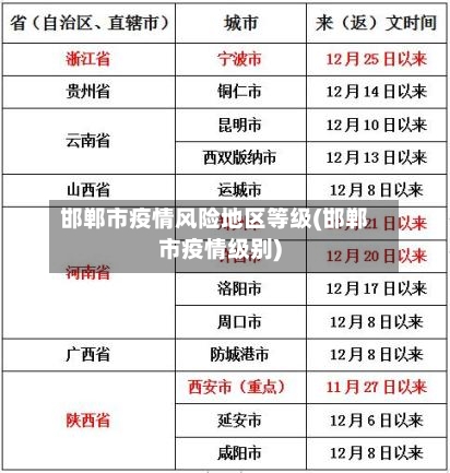 邯郸市疫情风险地区等级(邯郸市疫情级别)