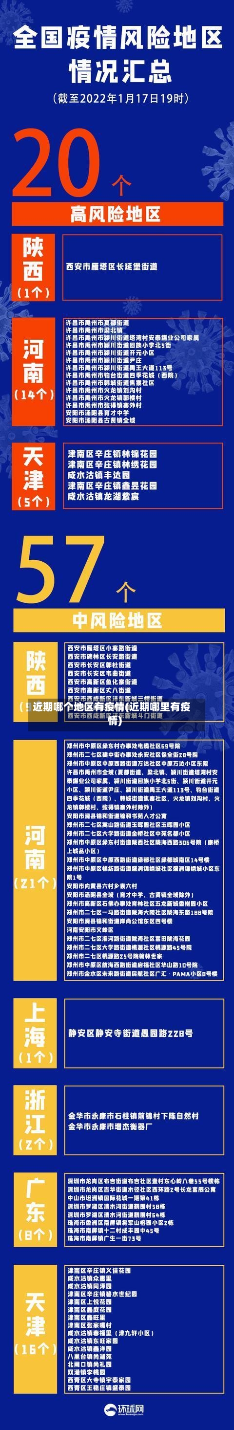 近期哪个地区有疫情(近期哪里有疫情)-第2张图片