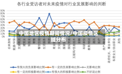 中国地区疫情期间情况/中国疫情区域分布