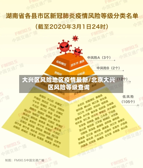 大兴区风险地区疫情最新/北京大兴区风险等级查询-第2张图片