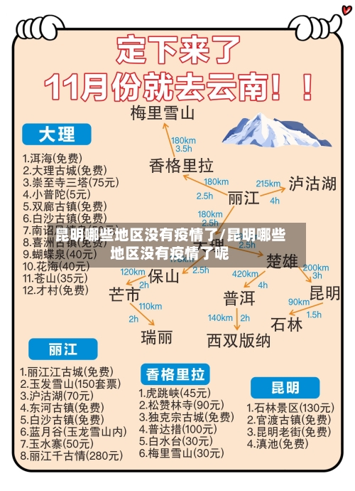 昆明哪些地区没有疫情了/昆明哪些地区没有疫情了呢-第2张图片