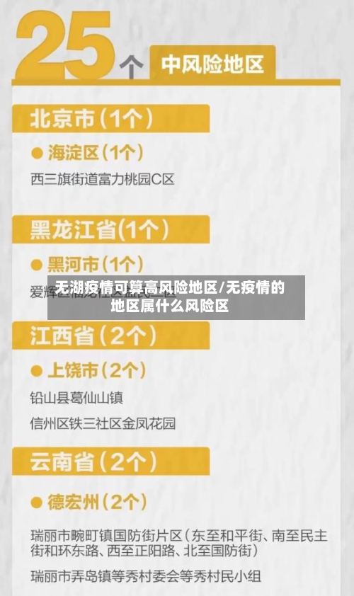 无湖疫情可算高风险地区/无疫情的地区属什么风险区