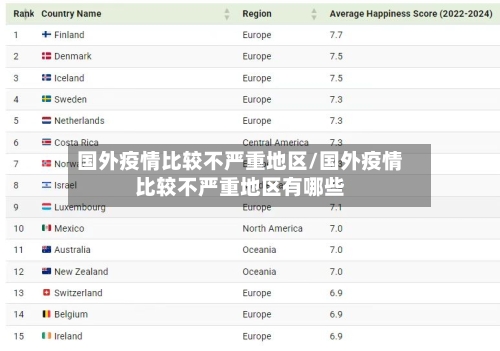 国外疫情比较不严重地区/国外疫情比较不严重地区有哪些-第2张图片