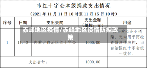 赤峰地区疫情/赤峰地区疫情防控政策