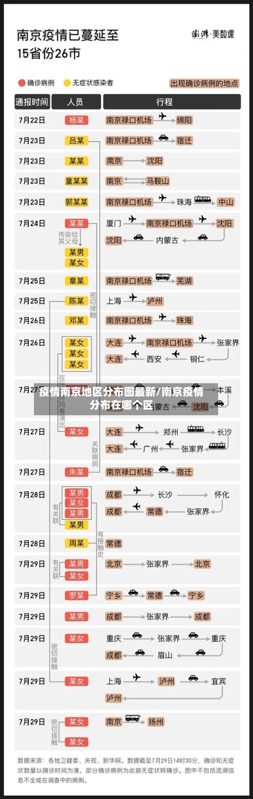 疫情南京地区分布图最新/南京疫情分布在哪个区