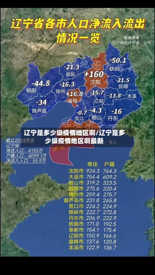 辽宁是多少级疫情地区啊/辽宁是多少级疫情地区啊最新-第3张图片