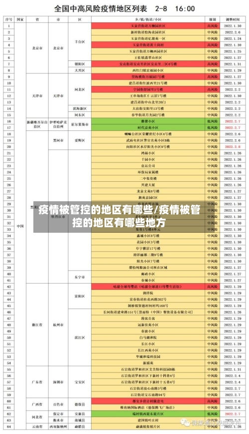疫情被管控的地区有哪些/疫情被管控的地区有哪些地方-第2张图片