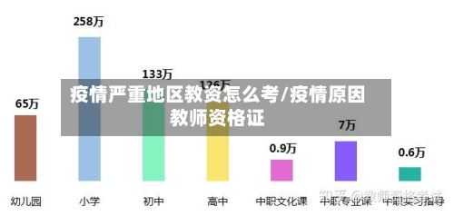 疫情严重地区教资怎么考/疫情原因教师资格证-第2张图片