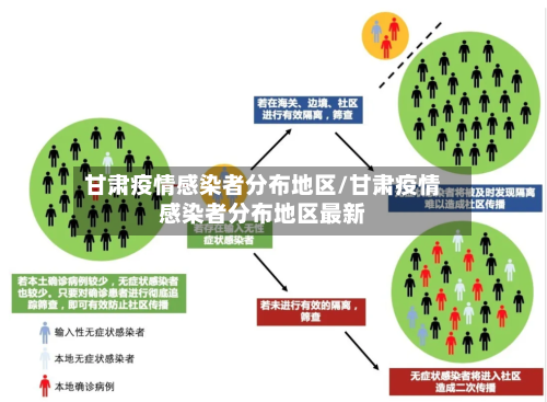 甘肃疫情感染者分布地区/甘肃疫情感染者分布地区最新-第2张图片