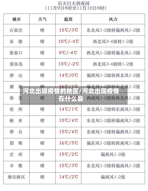 河北出现疫情的地区/河北出现疫情在什么县-第2张图片