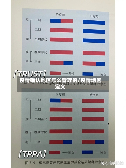 疫情确认地区怎么管理的/疫情地区定义