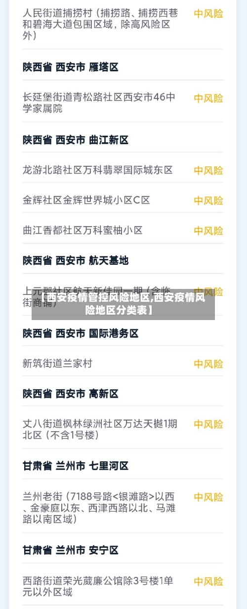 【西安疫情管控风险地区,西安疫情风险地区分类表】