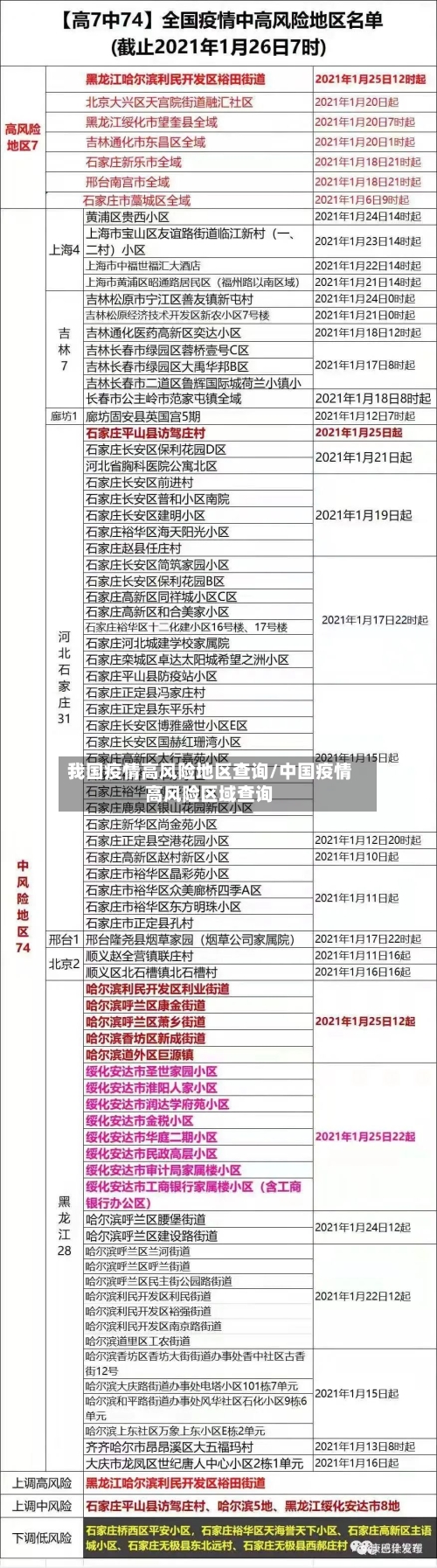 我国疫情高风险地区查询/中国疫情高风险区域查询