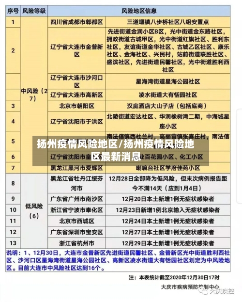 扬州疫情风险地区/扬州疫情风险地区最新消息-第2张图片