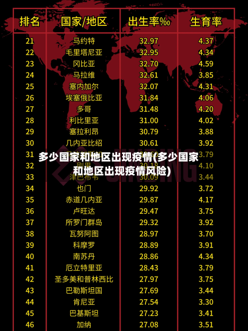 多少国家和地区出现疫情(多少国家和地区出现疫情风险)-第3张图片