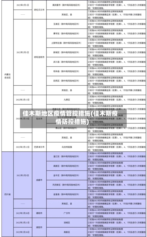 佳木斯地区疫情管控措施(佳木斯疫情防控措施)