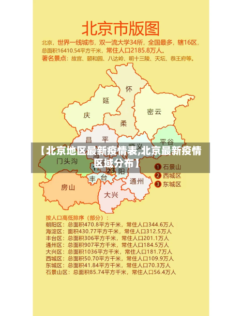 【北京地区最新疫情表,北京最新疫情区域分布】