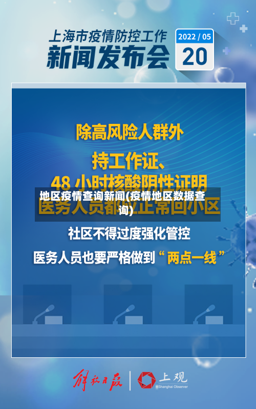 地区疫情查询新闻(疫情地区数据查询)-第2张图片