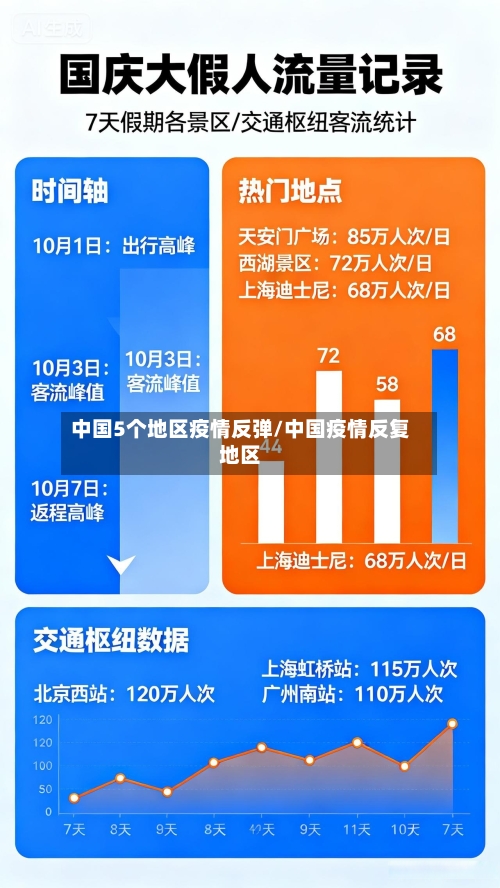 中国5个地区疫情反弹/中国疫情反复地区