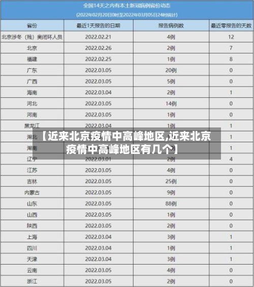 【近来北京疫情中高峰地区,近来北京疫情中高峰地区有几个】-第3张图片