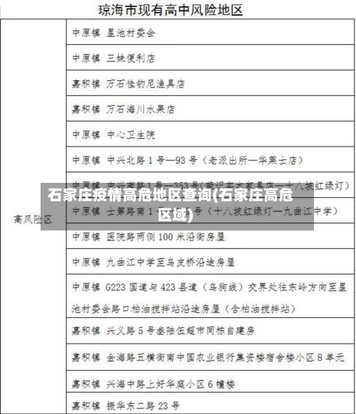 石家庄疫情高危地区查询(石家庄高危区域)-第2张图片