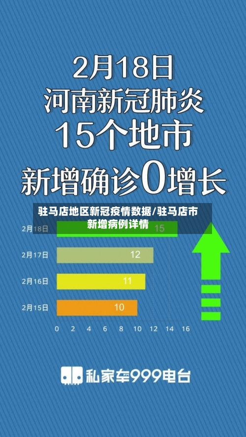 驻马店地区新冠疫情数据/驻马店市新增病例详情-第3张图片