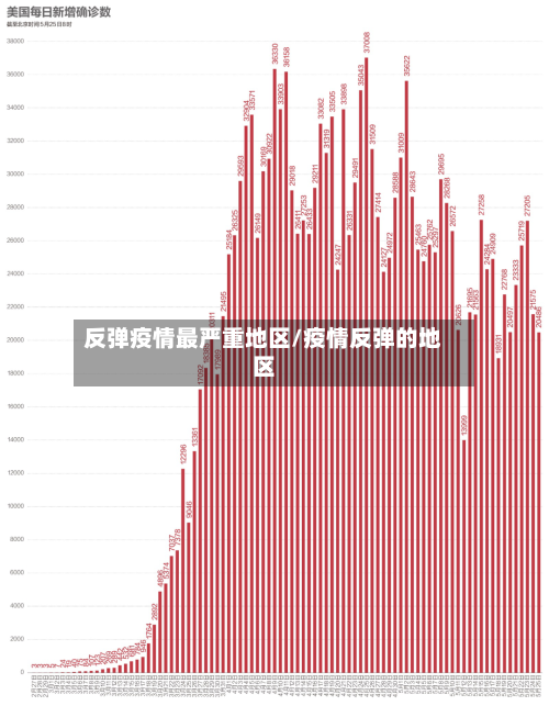 反弹疫情最严重地区/疫情反弹的地区-第2张图片
