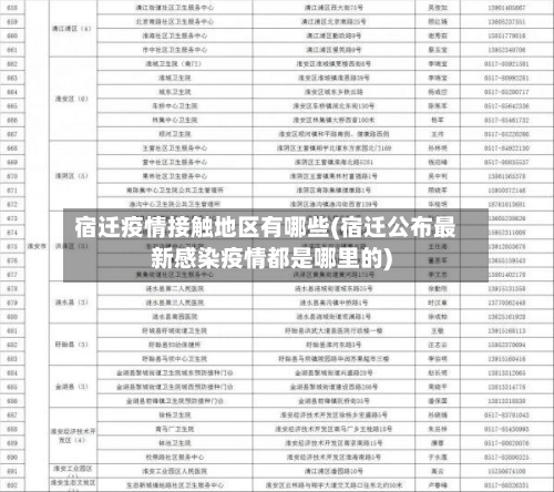 宿迁疫情接触地区有哪些(宿迁公布最新感染疫情都是哪里的)-第2张图片