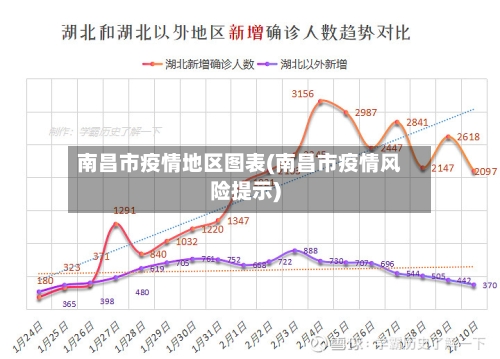 南昌市疫情地区图表(南昌市疫情风险提示)