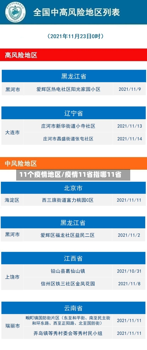 11个疫情地区/疫情11省指哪11省-第2张图片