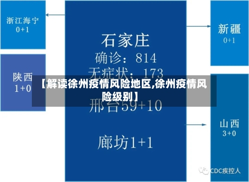 【解读徐州疫情风险地区,徐州疫情风险级别】-第3张图片