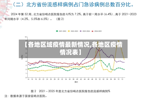 【各地区域疫情最新情况,各地区疫情情况表】